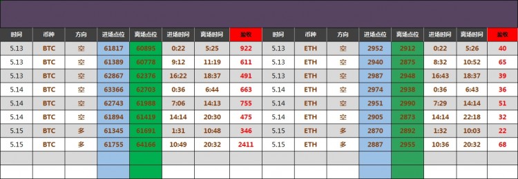 凌晨比特幣操作建議分析