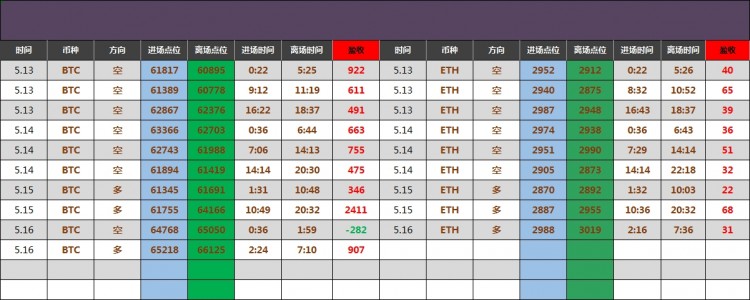 午后比特幣操作建議分析