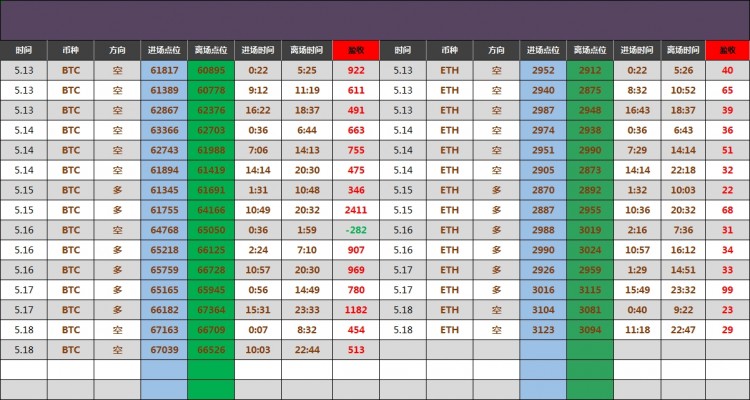 早間比特幣操作建議分析