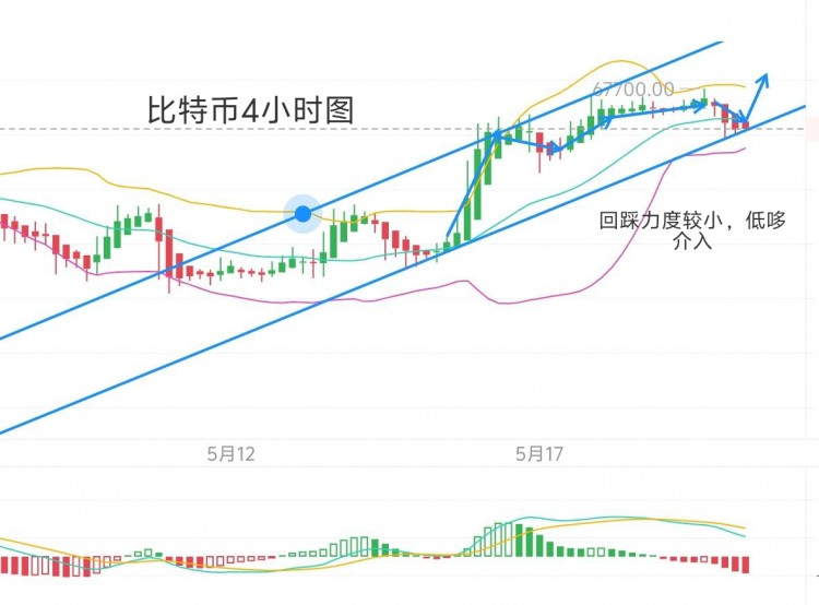 [幣圈君豪]午夜醒來 不知所以 緊閉雙眼 Asha