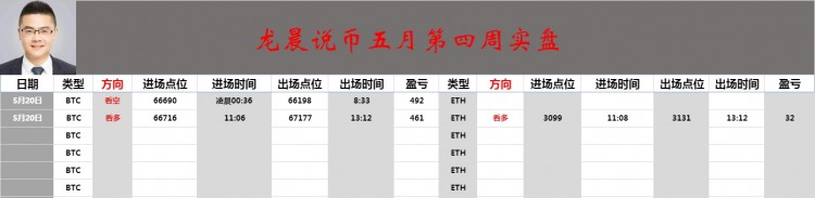 大餅走勢與早間分析如出一轍