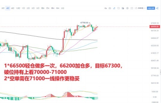 [交易員陳樹]交易員陳樹：5.20午間比特幣BTC行情策略*1，4小時MA30有守看多不變