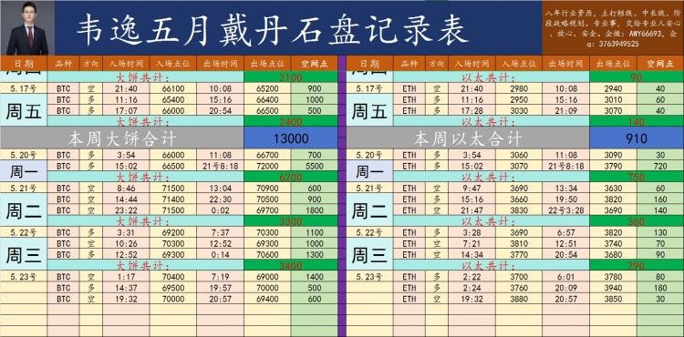 回撤繼續多