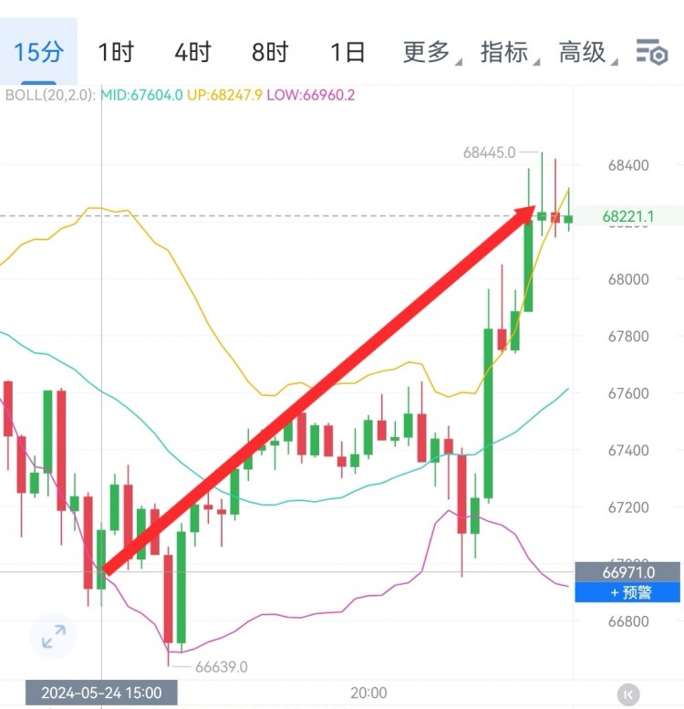 財經李軍凌晨思路
