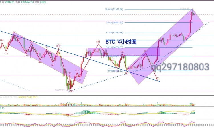 [李鴻趨勢]5.25比特幣回歸區(qū)間震蕩，午夜后市操作建議僅供參考