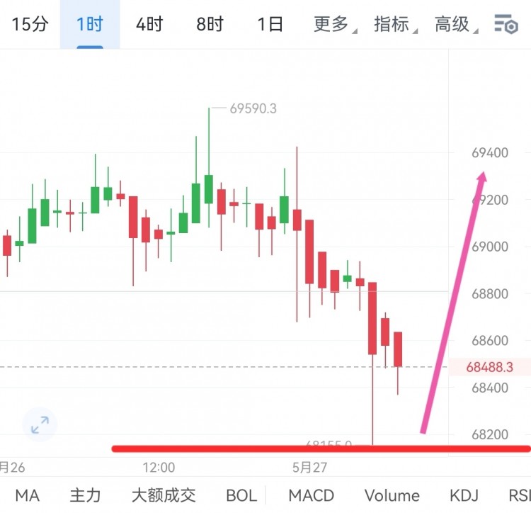 [韋逸說幣]生命中的美好幸福