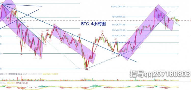 [李鴻趨勢]5.28比特幣空單可還有救？BTC今日操作建議