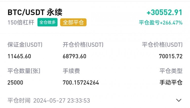 午后比特幣操作建議分析