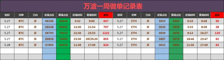 晚間比特幣操作建議分析