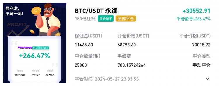 凌晨比特幣操作建議分析