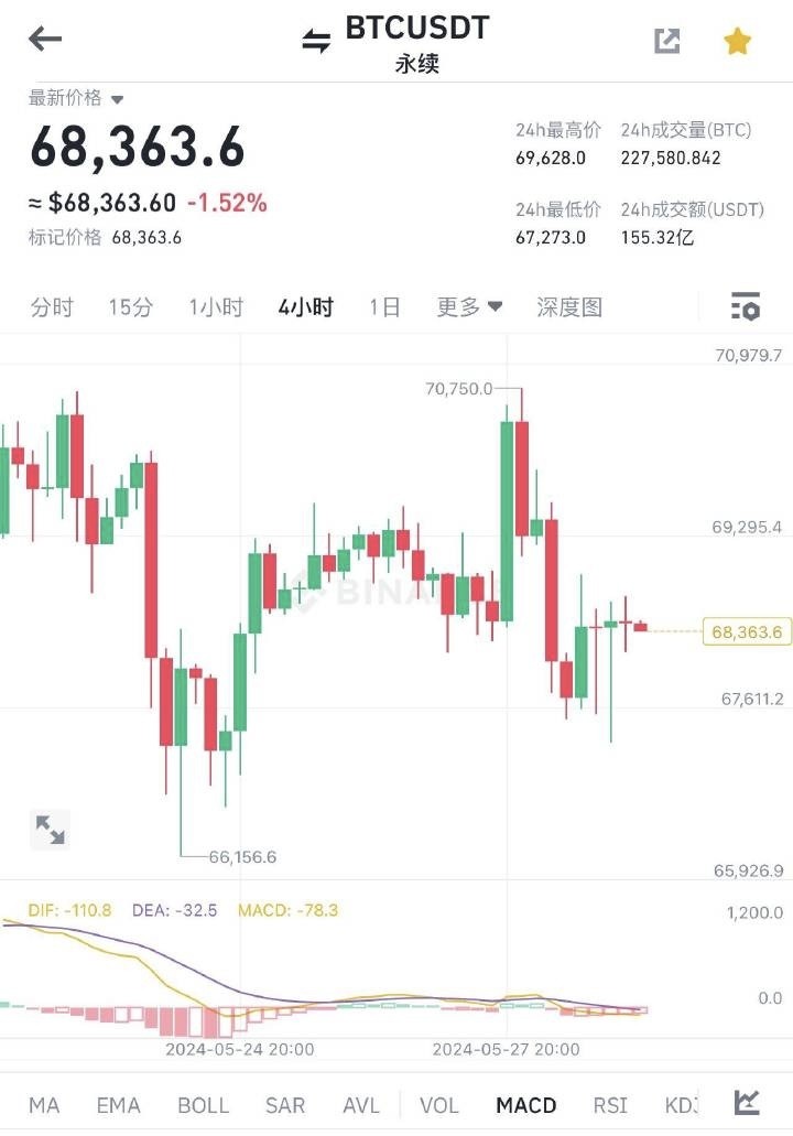 [幣圈譚森]夜晚的靜謐