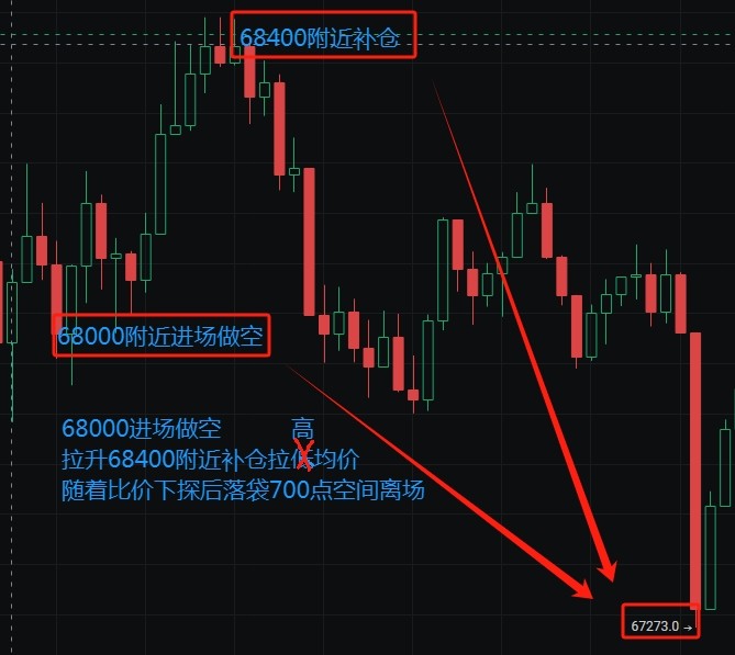 目前盤面震蕩低位短多拿力即可