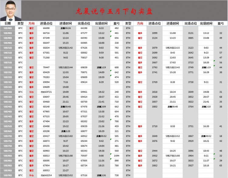 目前盤面震蕩低位短多拿力即可