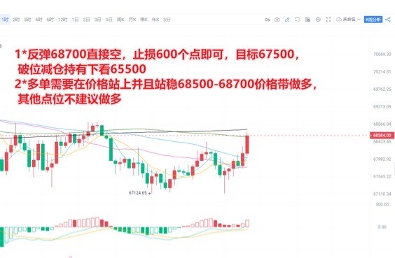 [交易員陳樹]比特幣BTC行情分析