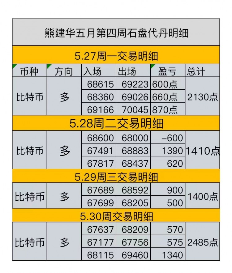 [熊建華]美味的巧克力蛋糕