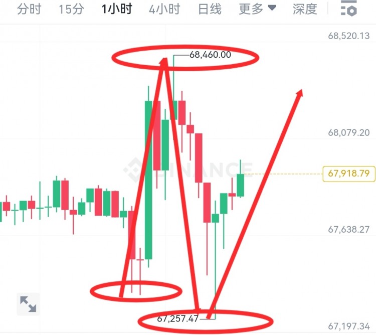 [韋逸說幣]探索未知的世界