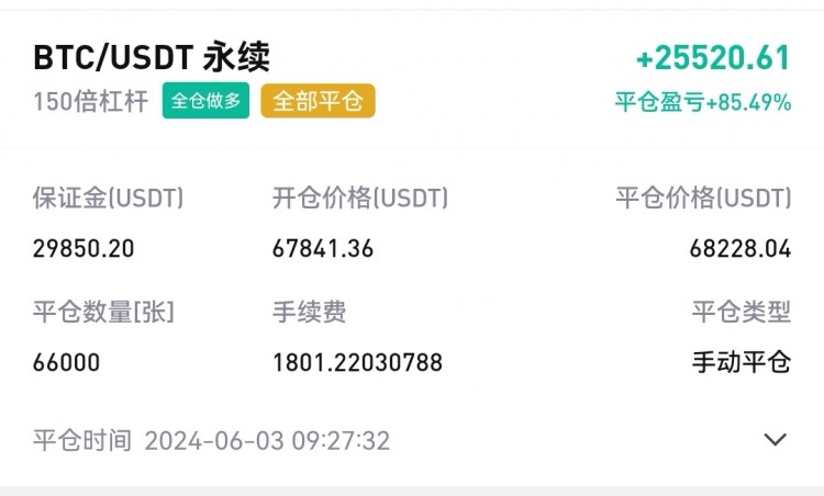 午后比特幣操作建議分析