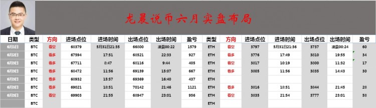 [龍晨說幣]奇妙的夜晚