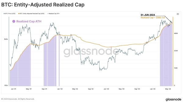 GLASSNODE賣方風險比率恢復平衡意味著什么