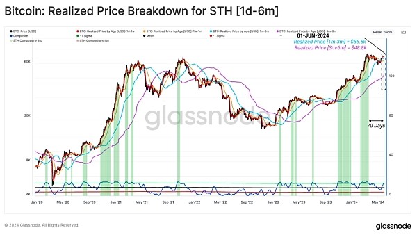 GLASSNODE賣方風險比率恢復平衡意味著什么