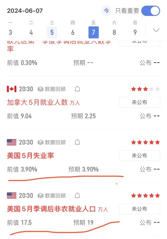 [獨(dú)領(lǐng)風(fēng)騷必暴富]今晚20:15應(yīng)戰(zhàn)小非農(nóng)，本周五決戰(zhàn)大非農(nóng)，您將如何應(yīng)對(duì)？