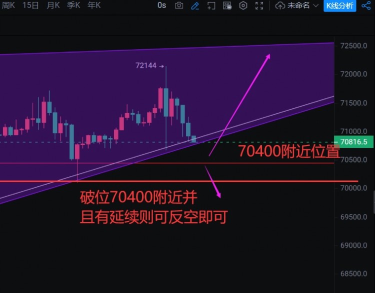 反彈箜