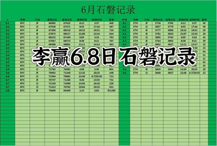 [財經老李]財經老李：6.8日晚間比特幣以太坊操作與分析