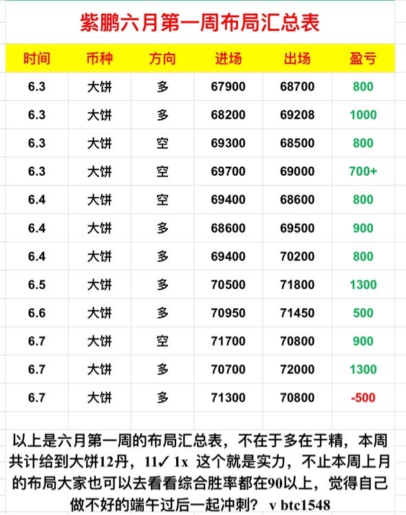 比特幣一周總結(jié)