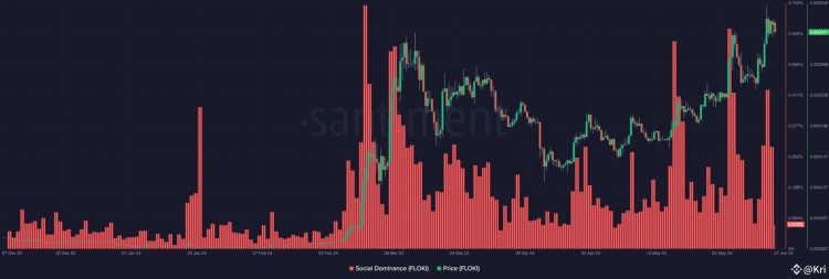 FLOKIINU價格預測為何可能再次接近ATH