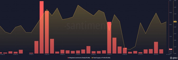 FLOKIINU價格預測為何可能再次接近ATH