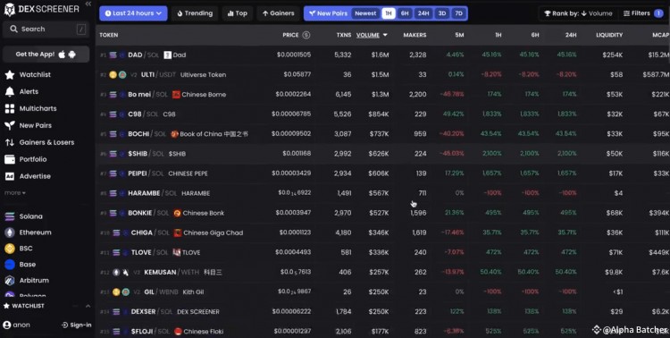 MEMECOIN是將100美元變成10萬美元的最簡單方法您需要了解專業交易者的秘密