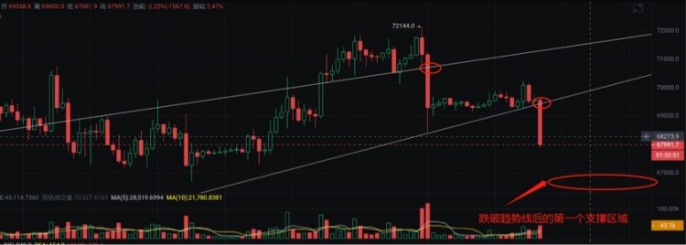 [獨領風騷必暴富]BTC市場恐慌情緒蔓延