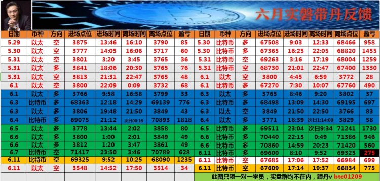 看表格最下方聯(lián)席V可跟上