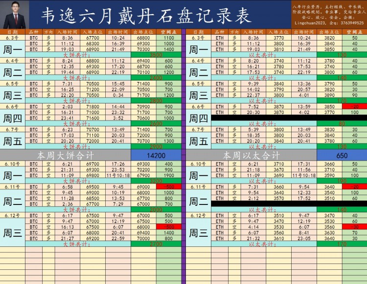 反彈箜