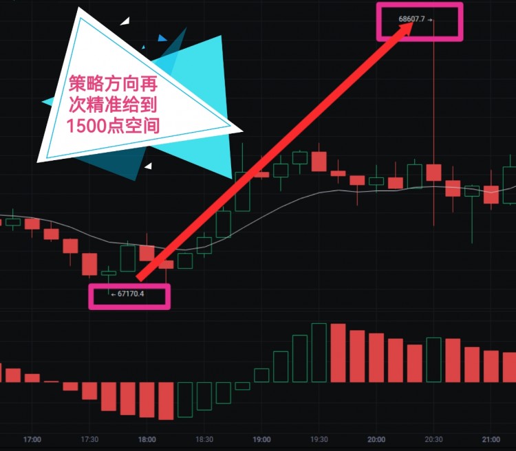看表格最下方聯(lián)席V可跟上