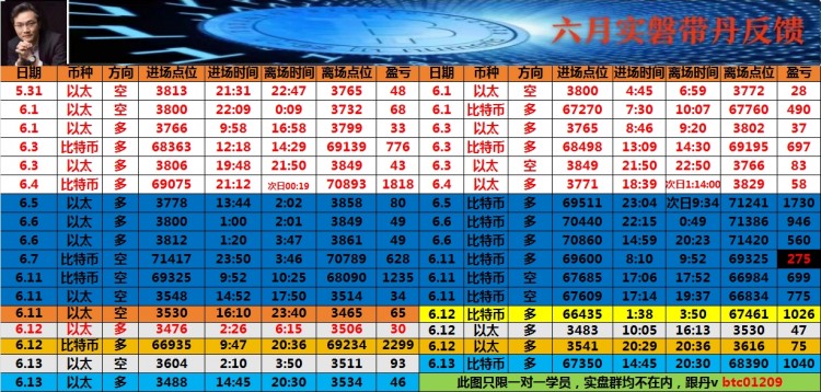 看表格最下方聯(lián)席V可跟上