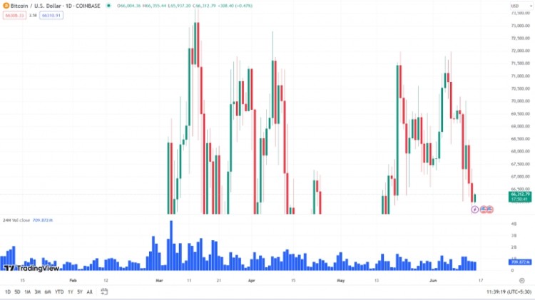 持有還是買入？加密貨幣專家揭示比特幣和以太坊交易策略