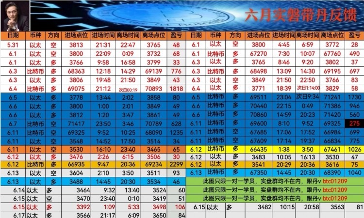 看表格最下方聯(lián)席V可跟上