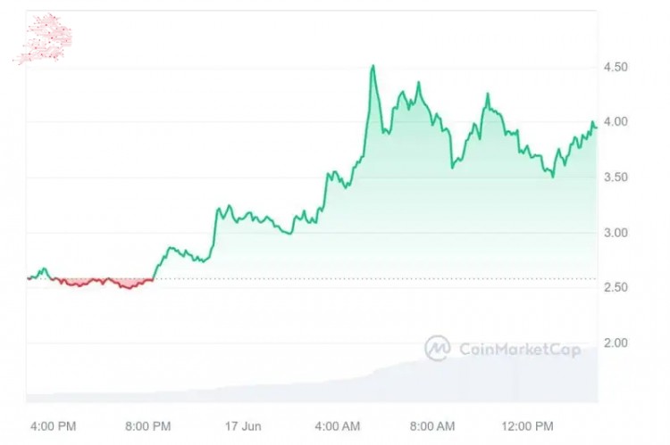 [幣界網]潛在的下一個加密貨幣爆炸事件