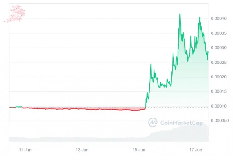 [幣界網]熱門加密貨幣立即購買6月17日-Maker、TRON、Toncoin