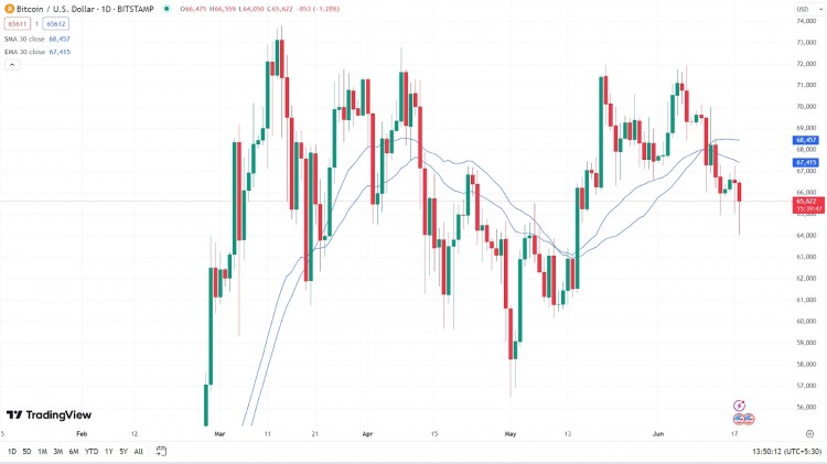 特朗普加密貨幣$DJT暴漲180%