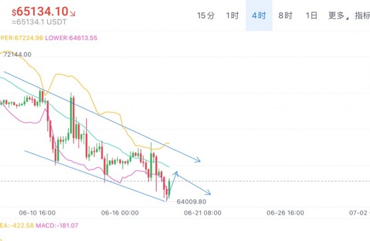 [01紫鵬]比特幣周三早間思路分享：