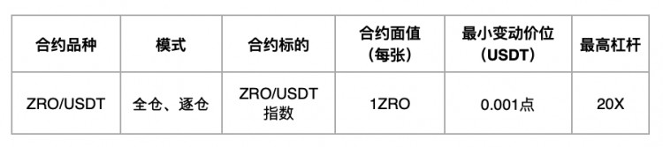 火幣HTX已上線ZRO品種USDT本位永續合約