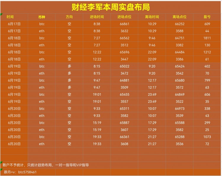[財經李軍]財經李軍：周四總結