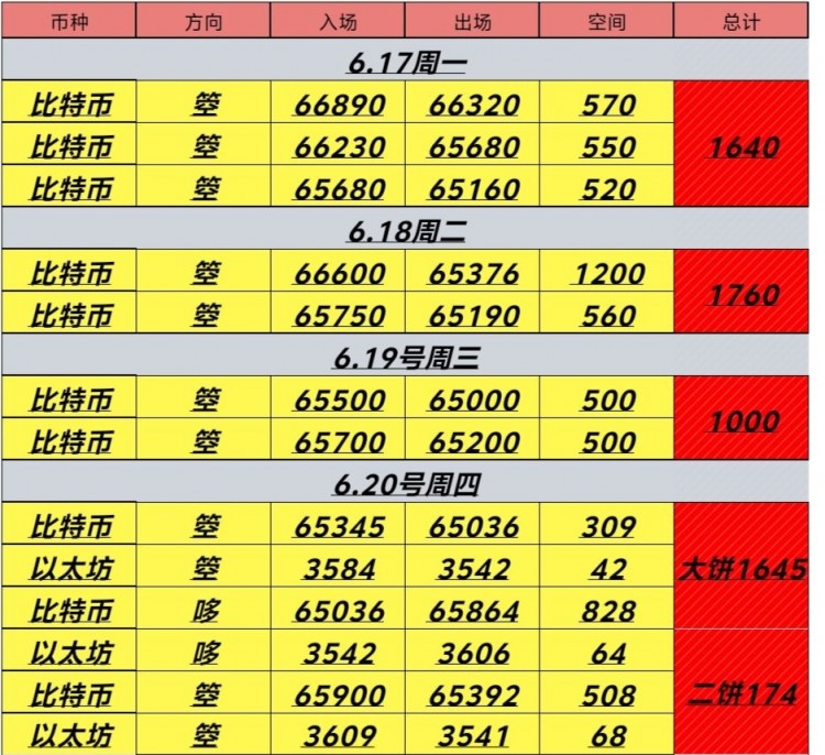 620周四日內總結及凌晨建議