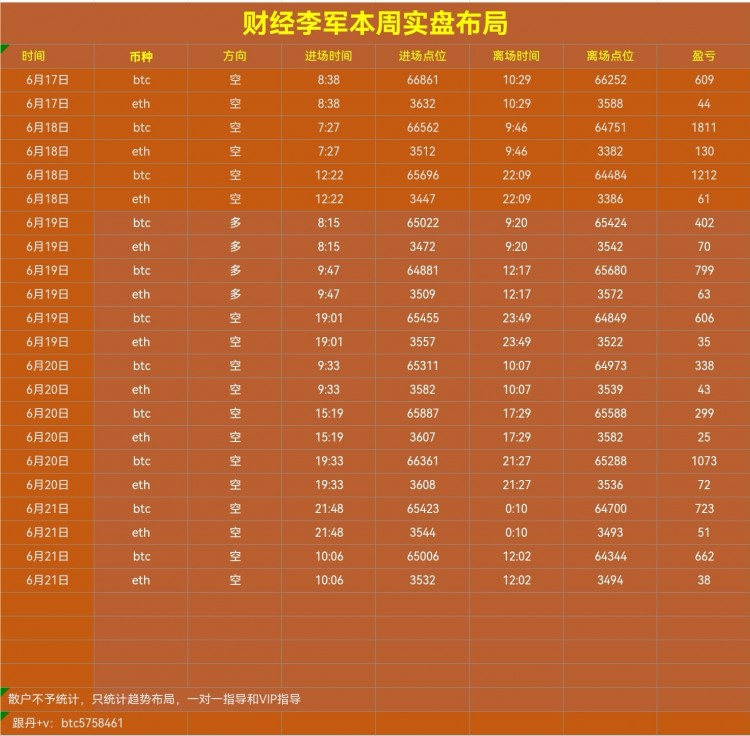 財經(jīng)李軍下午思路