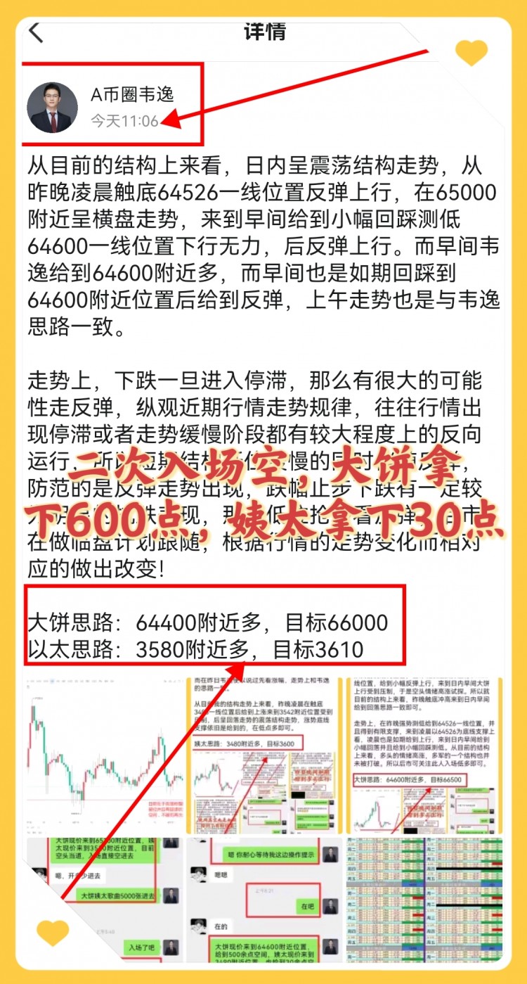 回踩低多重點關注64000多空分界線