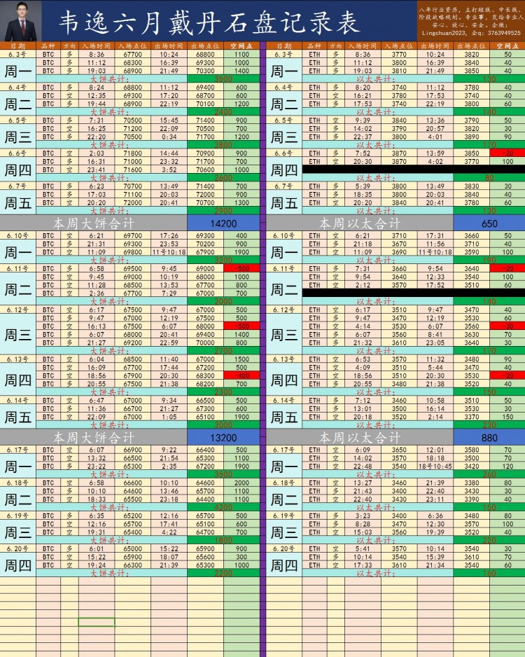 回踩低多重點關注64000多空分界線