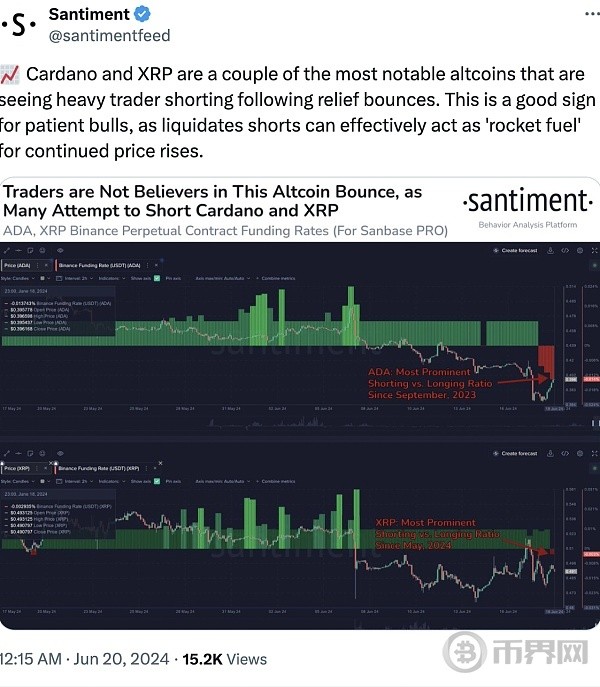 [幣界網]空頭瞄準 XRP：陷入困境的山寨幣將會何去何從？