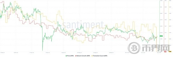 空頭瞄準XRP陷入困境的山寨幣將會何去何從